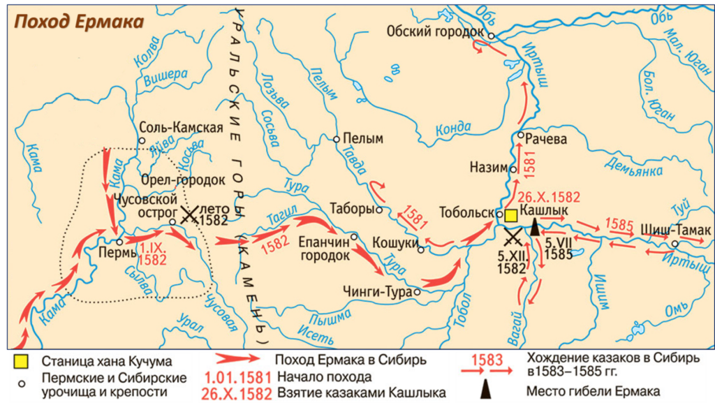 Когда был поход ермака