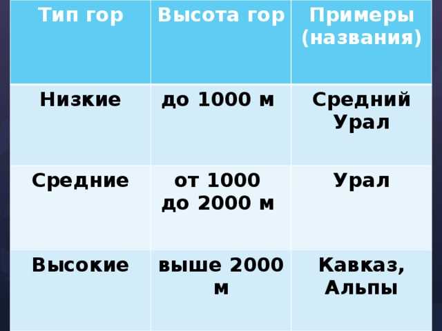 Называется 1000