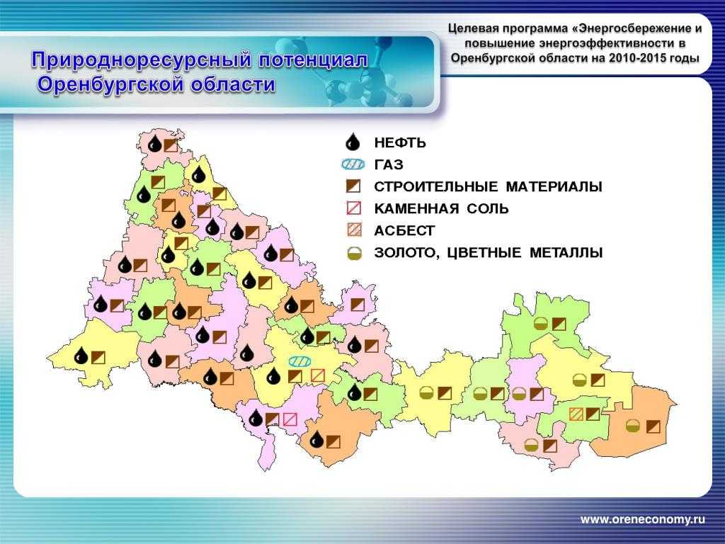 Проект по оренбургской области