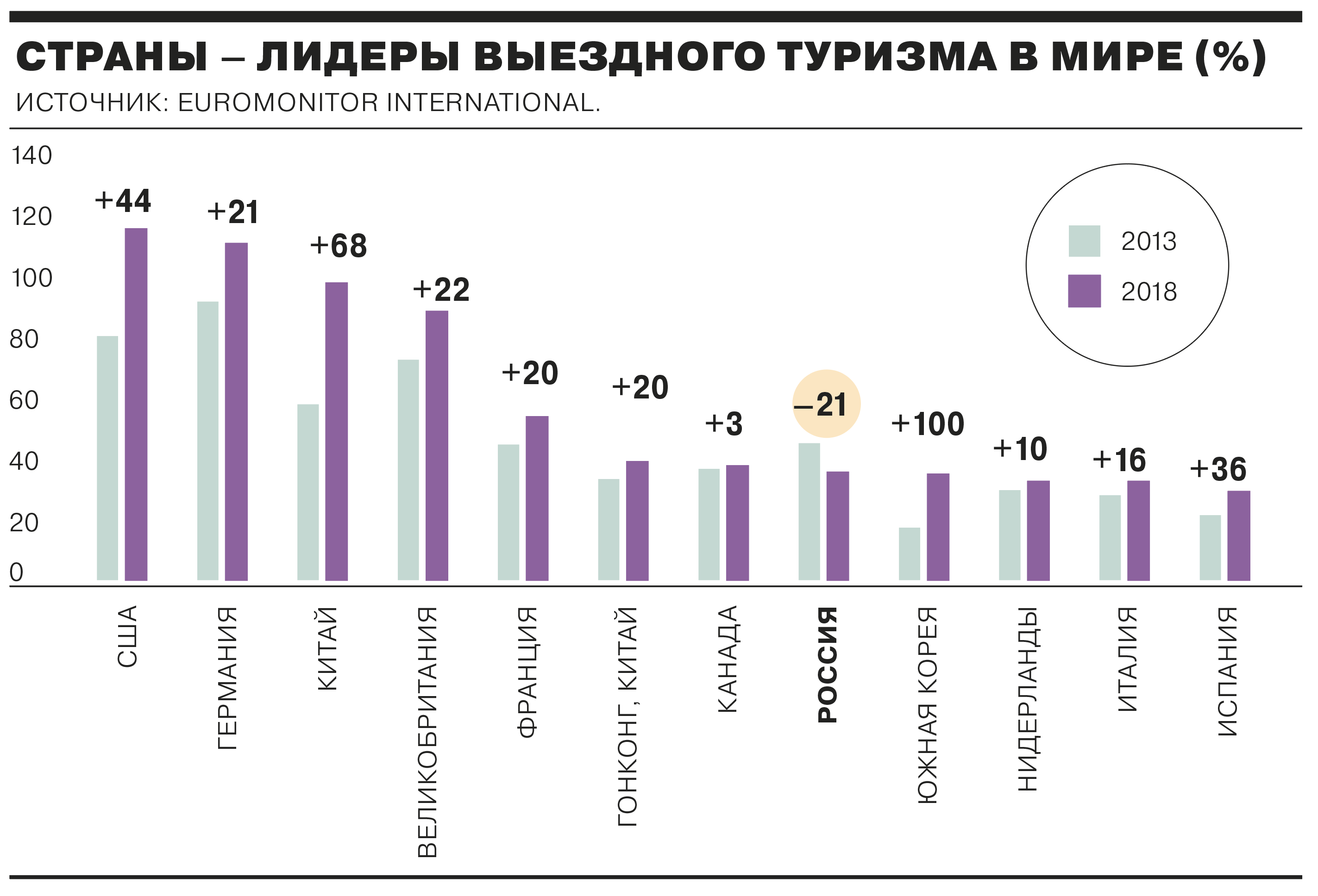 Мировой тур на русском. Статистика туризма 2019 в мире. Страны Лидеры по въездному туризму. Туризм в Европе статистика. Страны Лидеры въездного туризма.