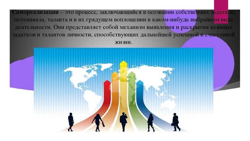 Потенциал досуга. Условия для самореализации молодежи. Саморазвитие и самореализация личности. Перспективы молодежи. Перспективы современной молодежи.