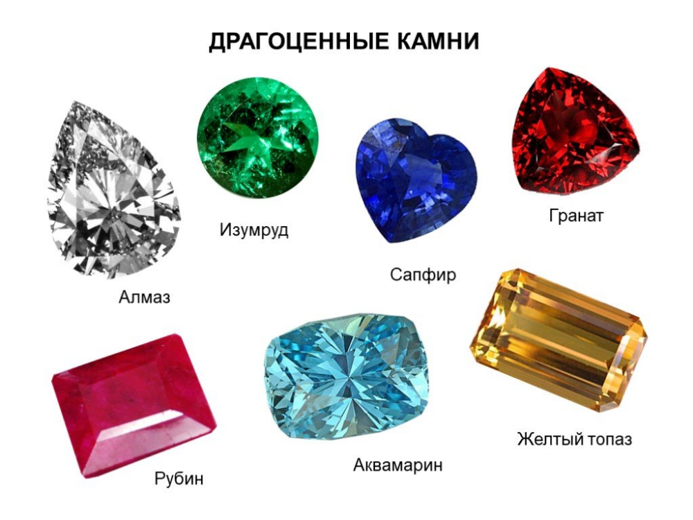 Что прочнее алмаза. Изумруд аметист топаз Рубин сапфир. Гранат, хризолит, топаз, сапфир, изумруд.