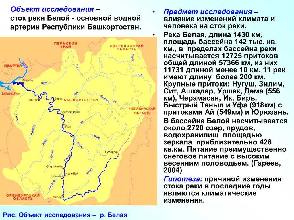 Исток реки белая Башкирия на карте. Схема реки белая. Схема реки белой в Башкирии. Бассейн реки белая. Исток реки урал на карте показать