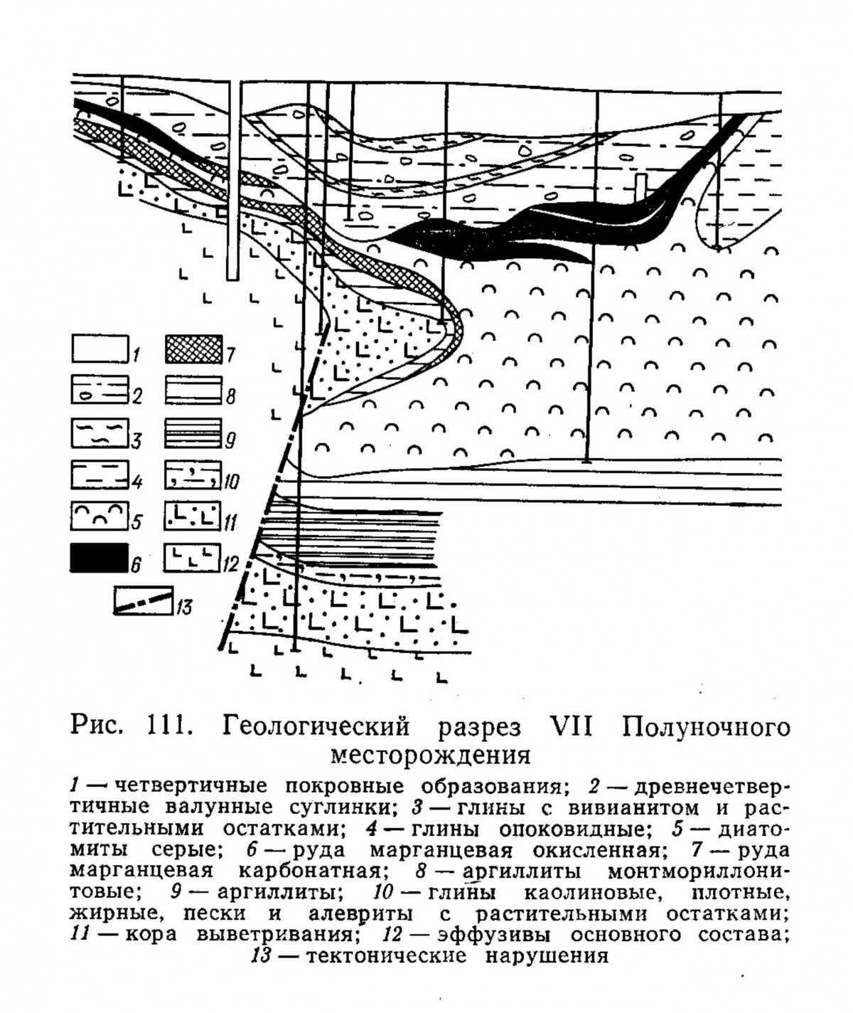 Северный урал месторождения