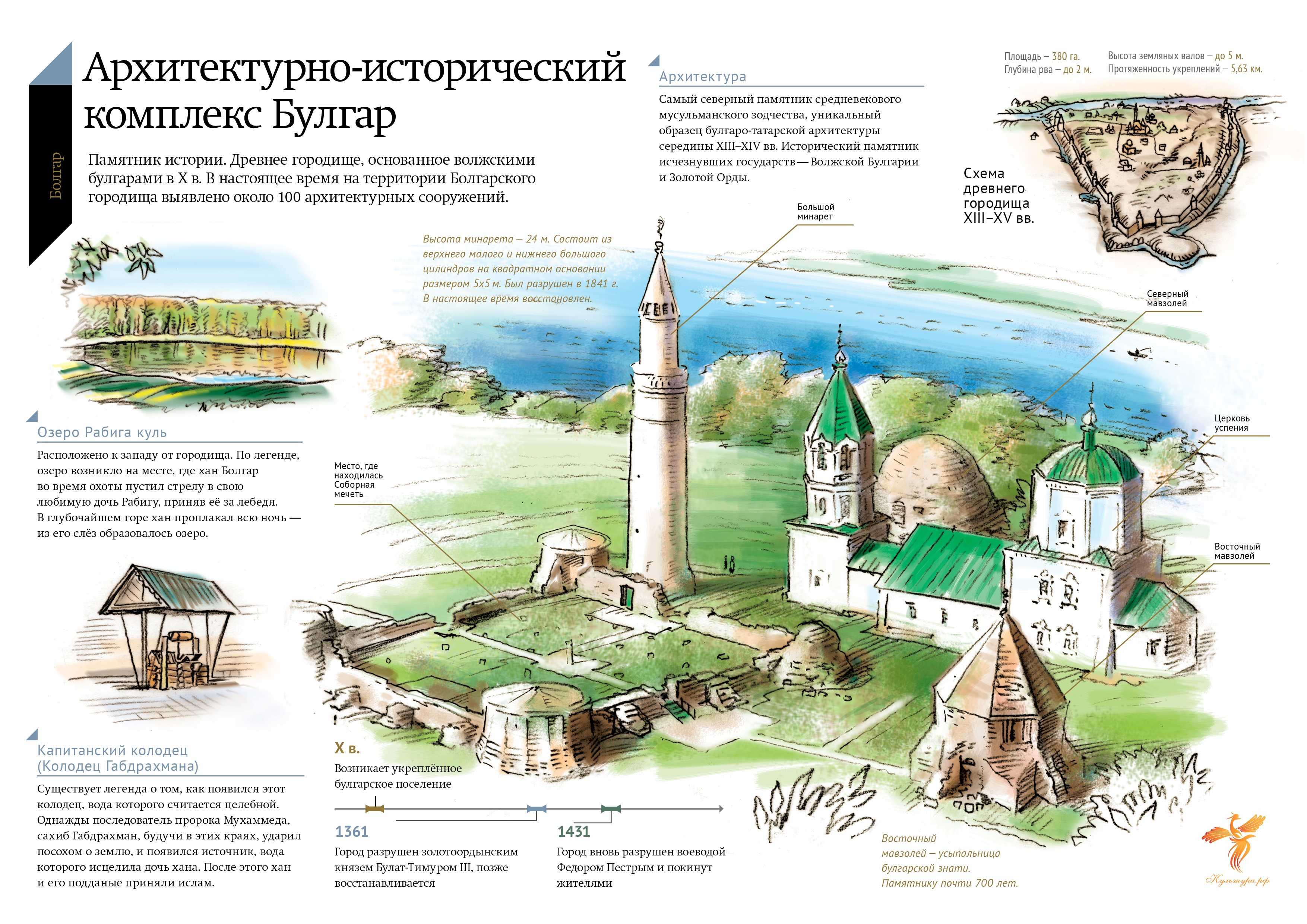 Аслыкуль: тайны самого большого озера башкирии