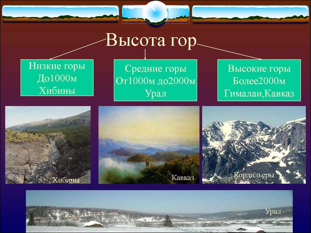 Анды гималаи урал кавказ. Средние горы от 1000м до 2000м. Горы Хибины средняя высота. Низкие горы до 1000м названия и высота. Низкие средние и высокие горы.