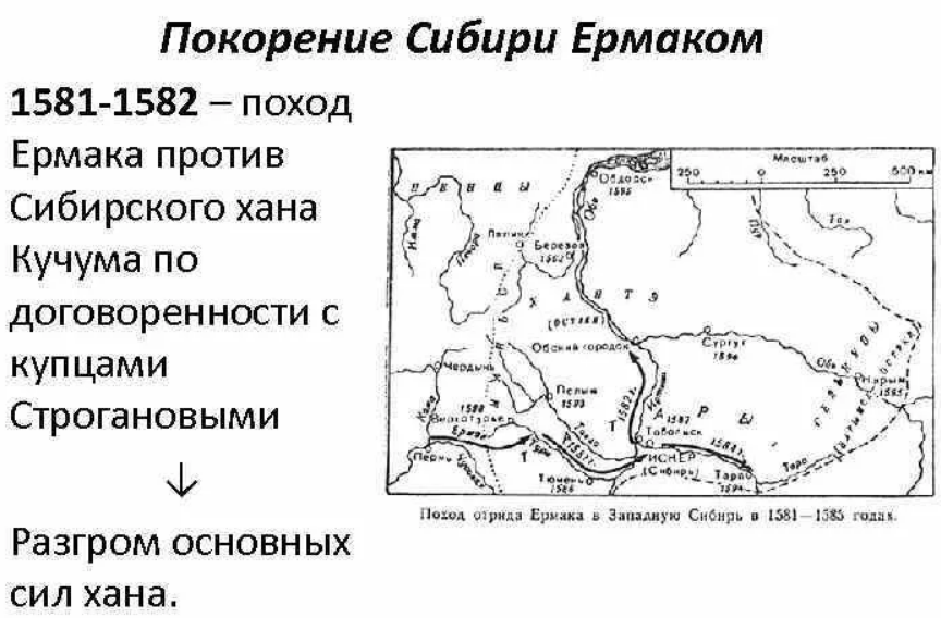 1581 Поход Ермака в Сибирь. Карта похода Ермака в Сибирь в 1582-1585. Поход Ермака в Сибирь(1581 – 1585 г.). Поход Ермака против Сибирского хана Кучума. Результаты похода ермака