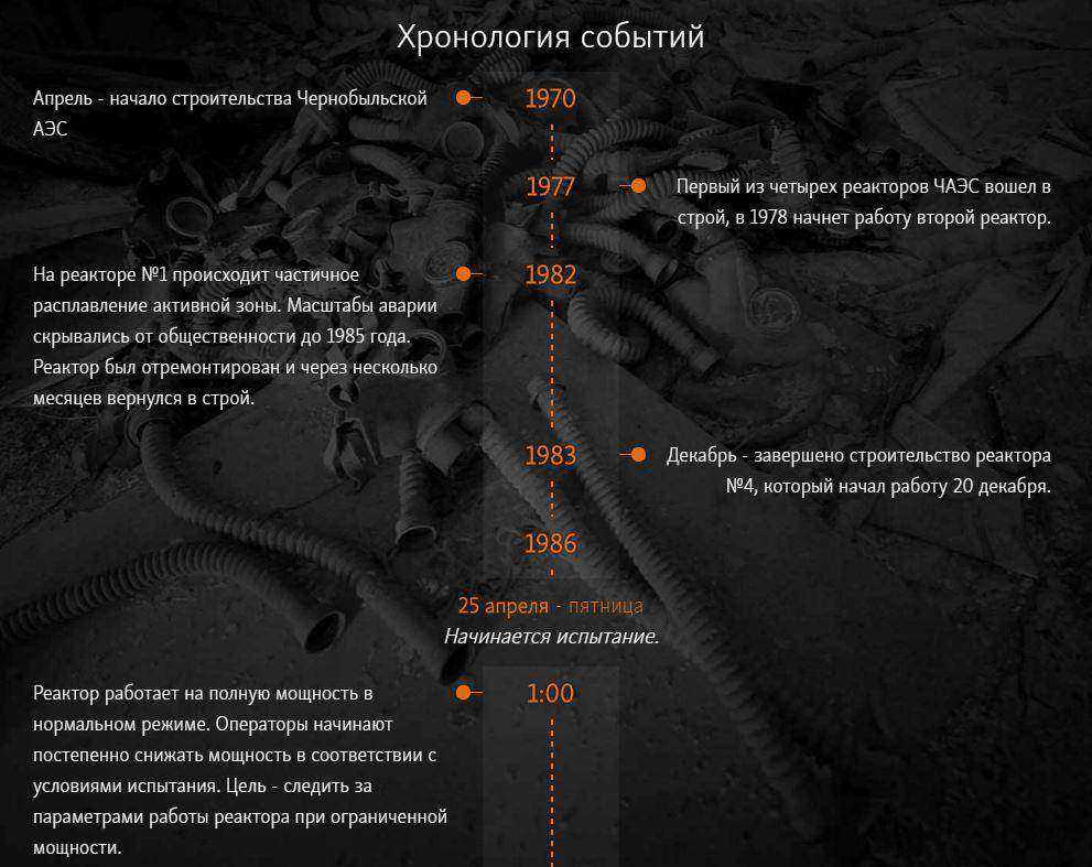 Аэс аварии таблица. Хронология аварии на Чернобыльской АЭС. Чернобыльская катастрофа хронология событий. Хронология аварии на ЧАЭС кратко.