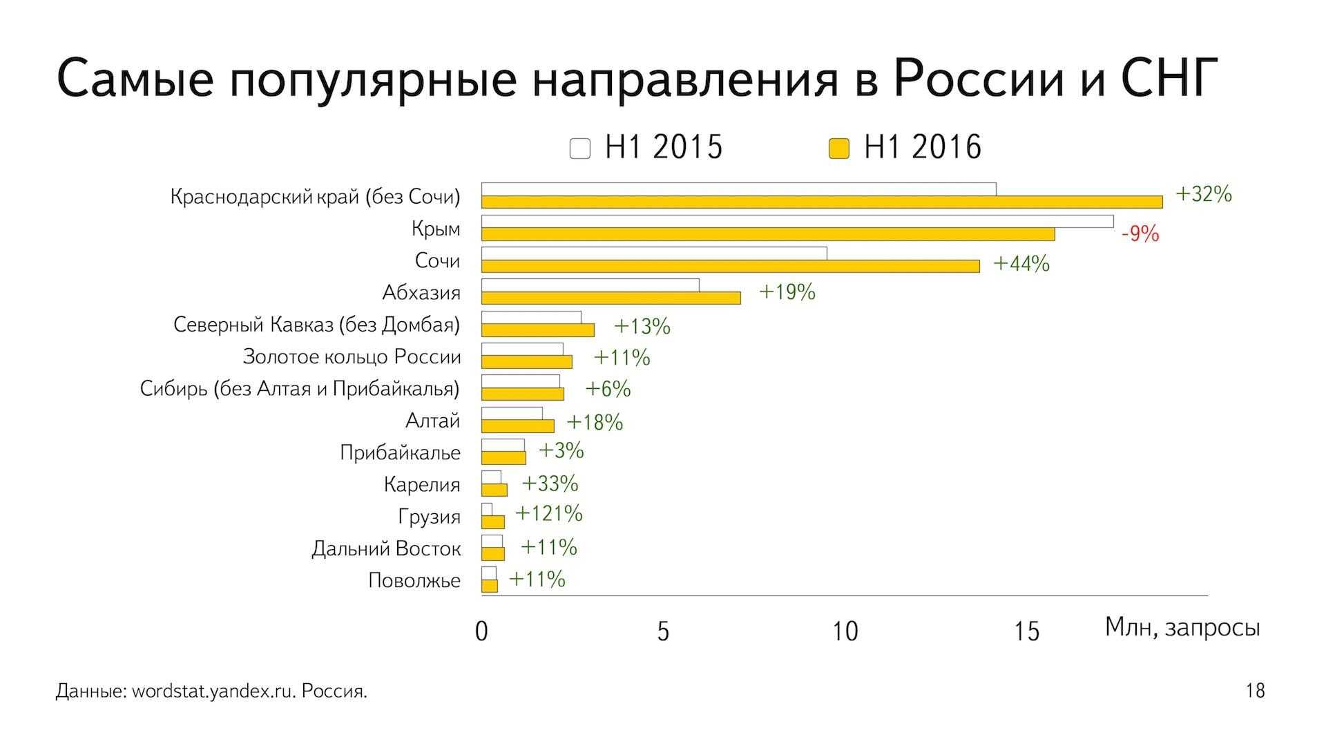 Наиболее распространенным видом. Популярные туристические направления. Популярные направления туристов. Самые популярные туристические направления у россиян.