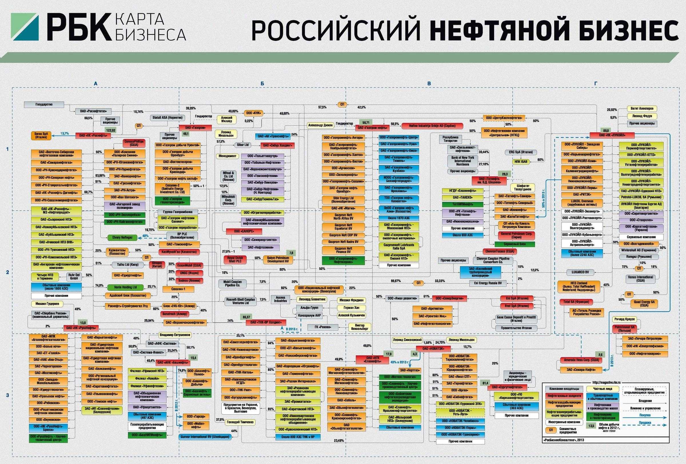 Бизнес карта вход. РБК карта бизнеса кто владеет Россией. РБК карта бизнеса. Карта российского бизнеса РБК. Кто владеет Россией.