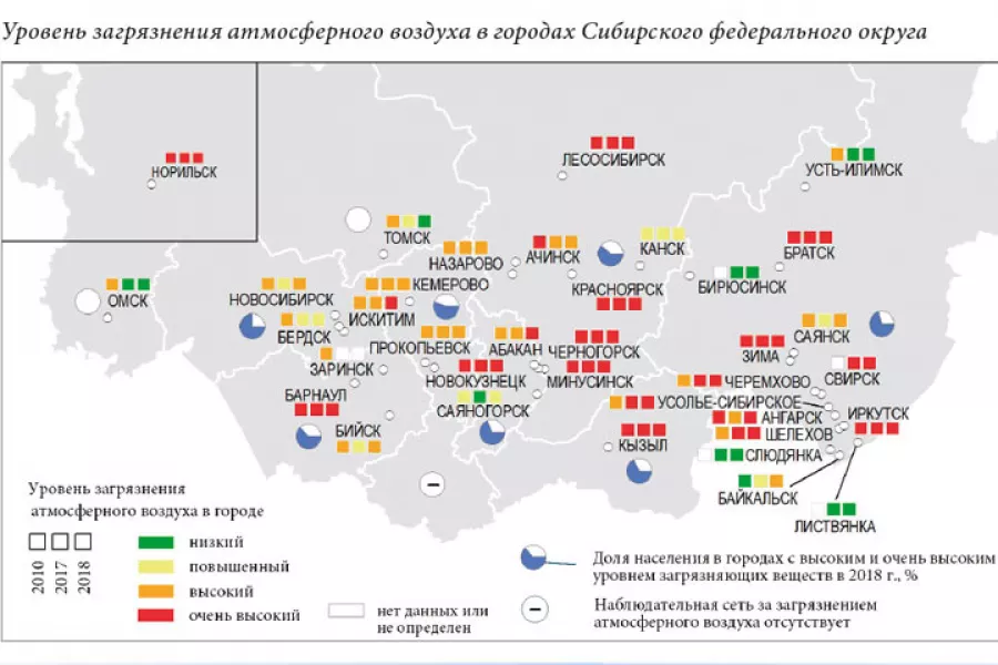 Уровень загрязнения. Самый грязный город в России 2020. Загрязненные города России карта 2020. Города России по загрязненности воздуха. Самые грязные города России диаграмма.