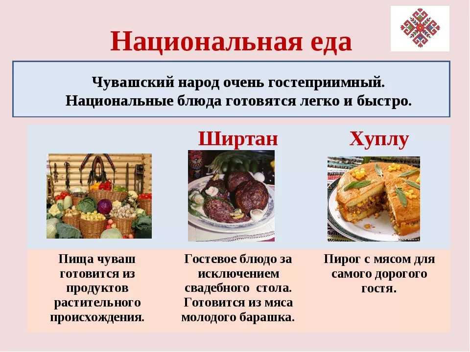 Чувашские национальные блюда презентация