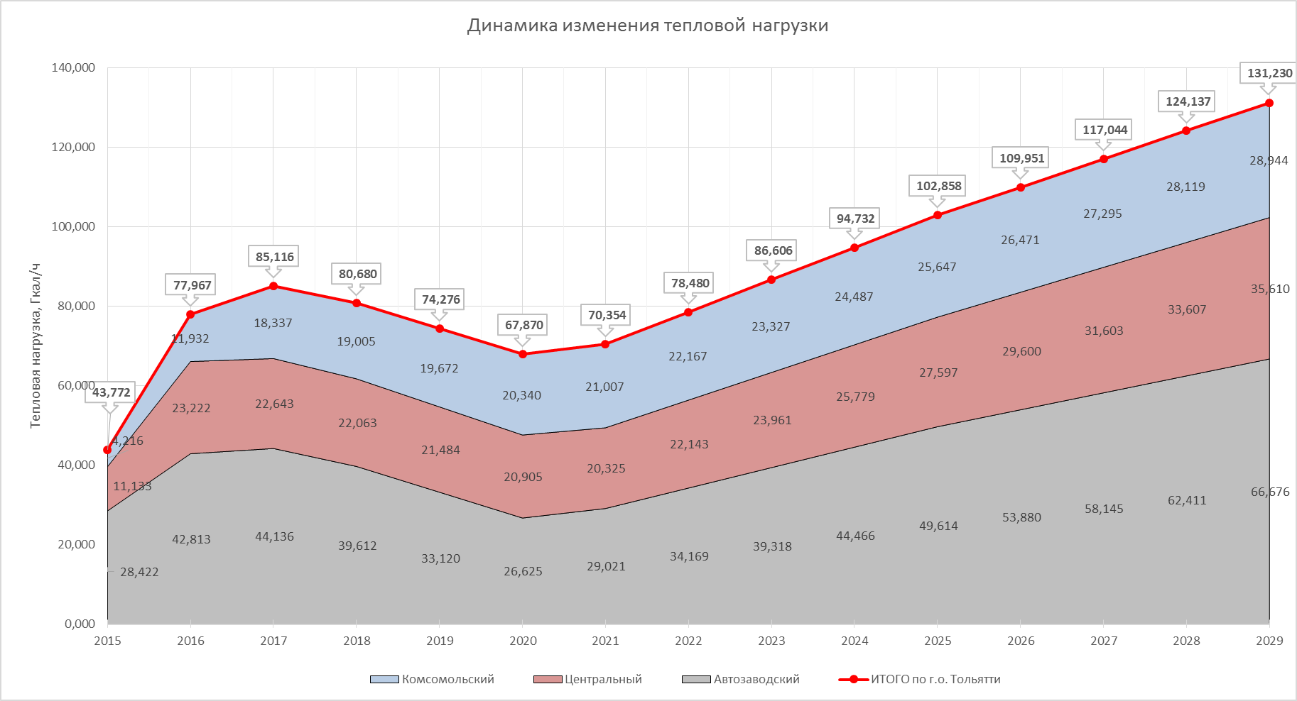 Недвижимость в москве 2024 прогноз цен. Динамика стоимости металла 2022. Динамика роста стоимости металла. Рост стоимости металла в 2020 график. Динамика роста металла 2021.